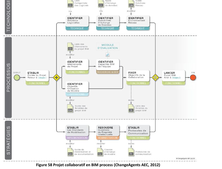 Architecture et structure : le workflow rigoureux de synchronisation des maquettes